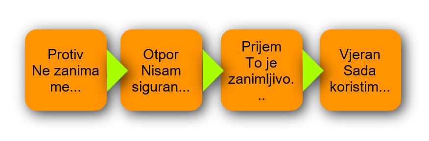 Jesam li zdravstveni radnik ili trgovac?