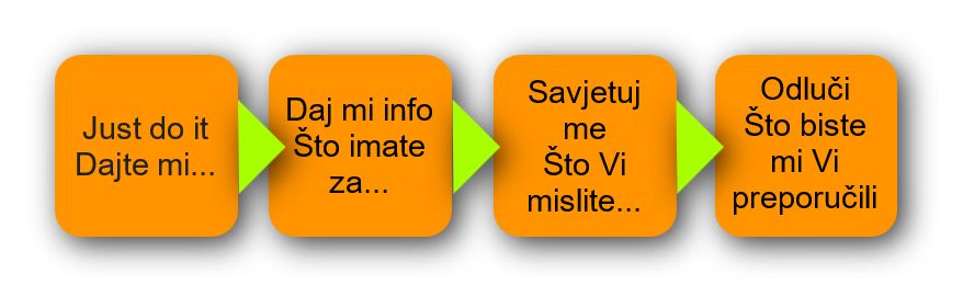Jesam li zdravstveni radnik ili trgovac?