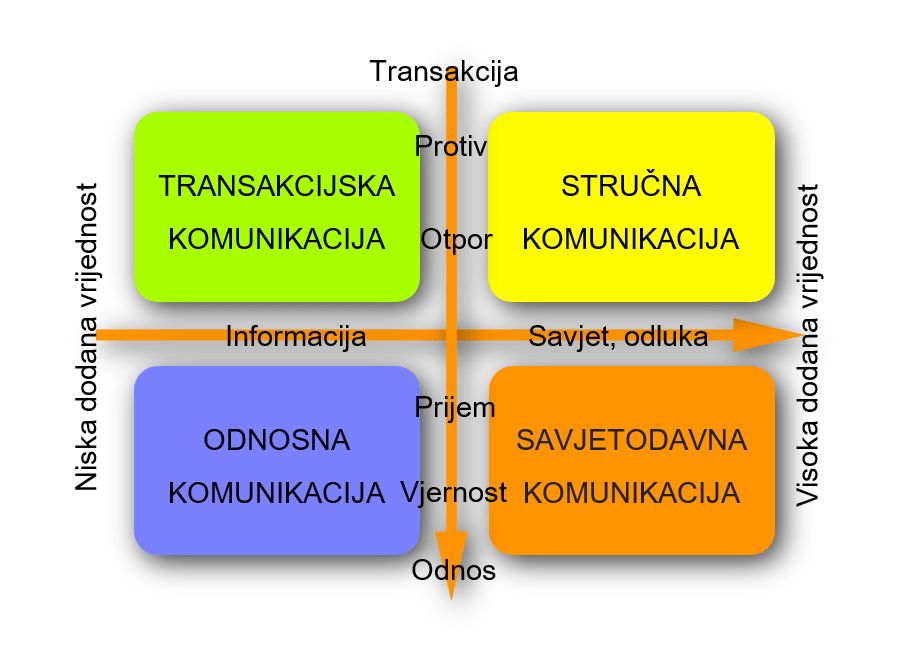 Jesam li zdravstveni radnik ili trgovac?